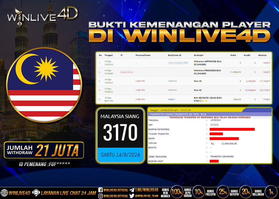 WINLIVE4D TOGEL MALAYSIA SIANG