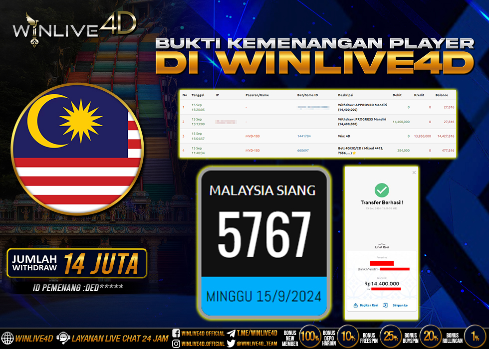 WINLIVE4D TOGEL MALAYSIA SIANG