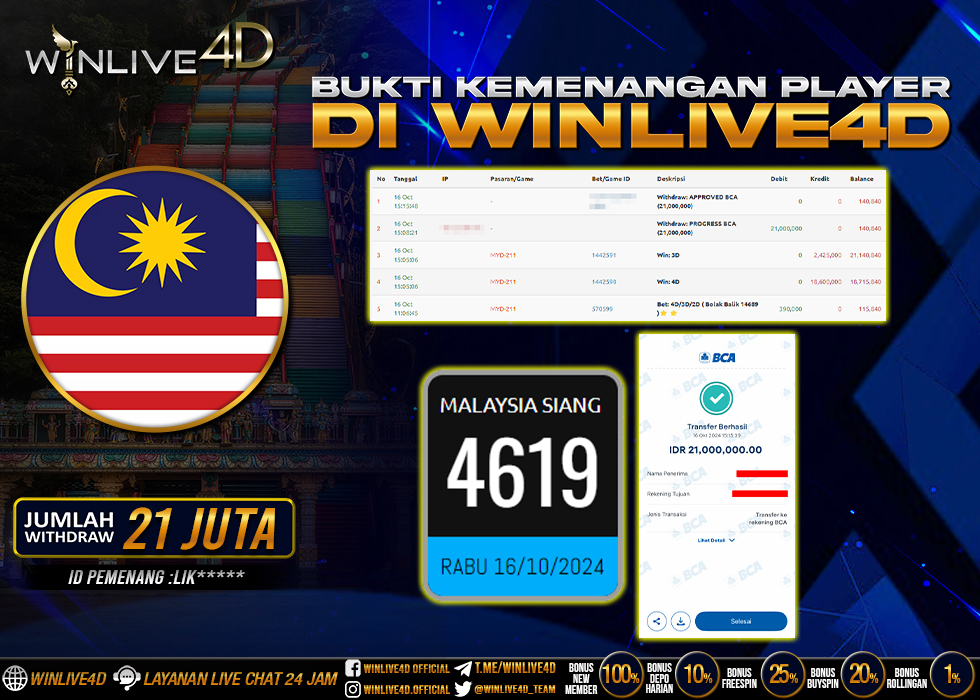 WINLIVE4D TOGEL MALAYSIA SIANG