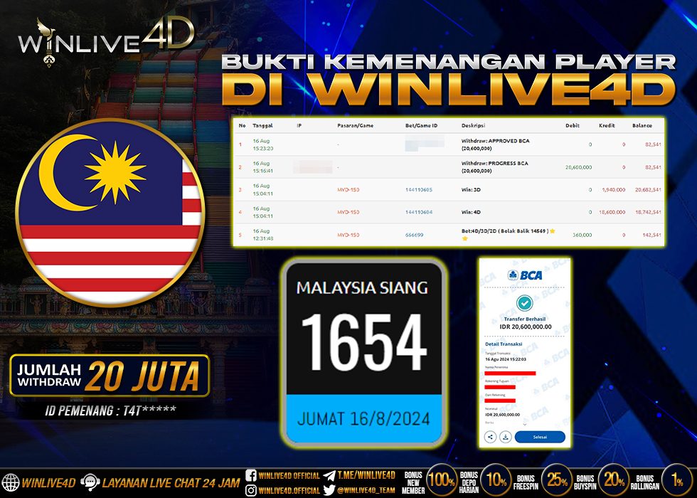 WINLIVE4D JACKPOT TOGEL MALAYSIA SIANG
