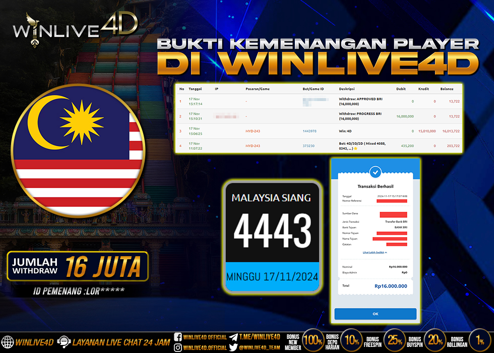 WINLIVE4D JACKPOT TOGEL MALAYSIA SIANG