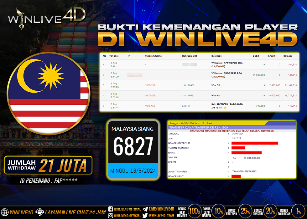 WINLIVE4D JACKPOT TOGEL MALAYSIA SIANG