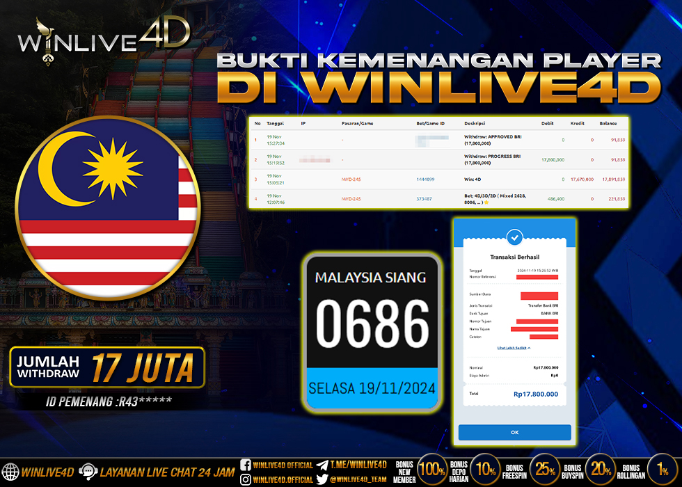 WINLIVE4D JACKPOT TOGEL MALAYSIA SIANG