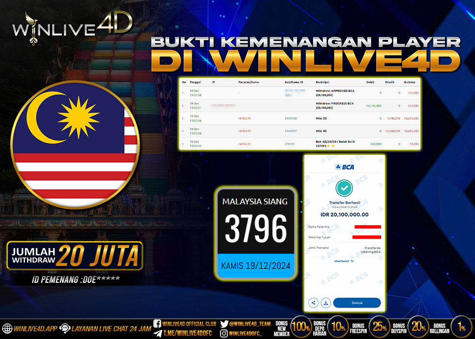 WINLIVE4D JACKPOT TOGEL MALAYSIA SIANG