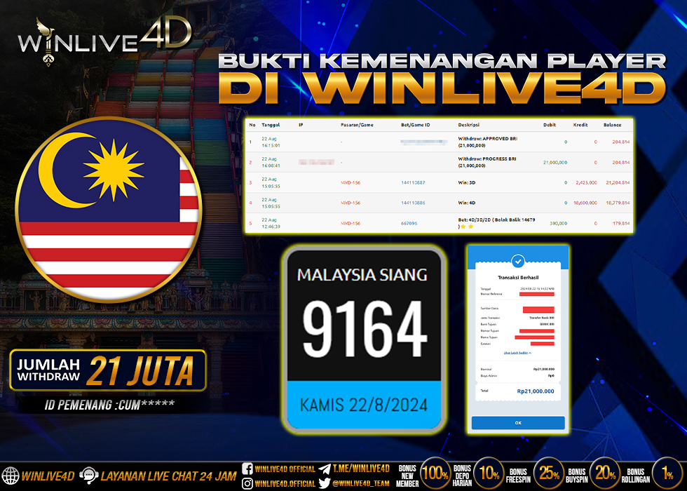 WINLIVE4D JACKPOT TOGEL MALAYSIA SIANG