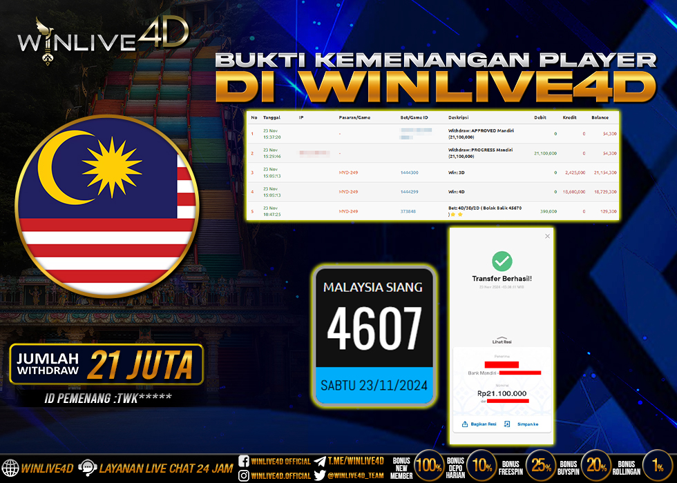 WINLIVE4D JACKPOT TOGEL MALAYSIA SIANG