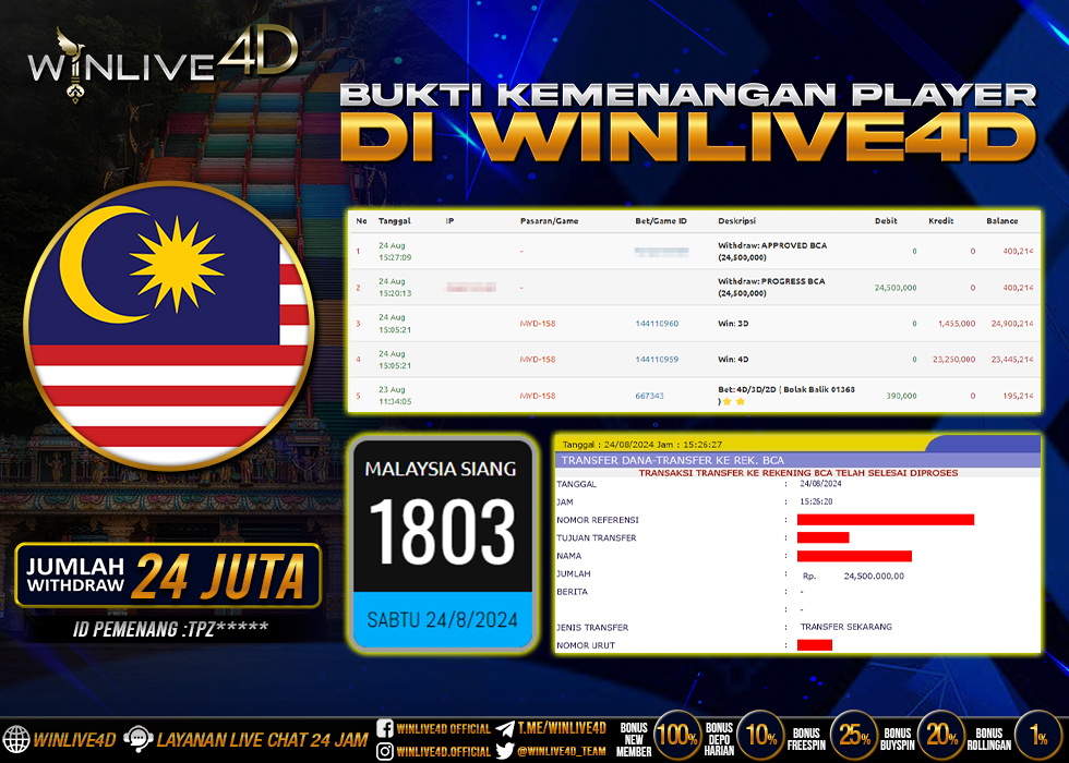 WINLIVE4D JACKPOT TOGEL MALAYSIA SIANG