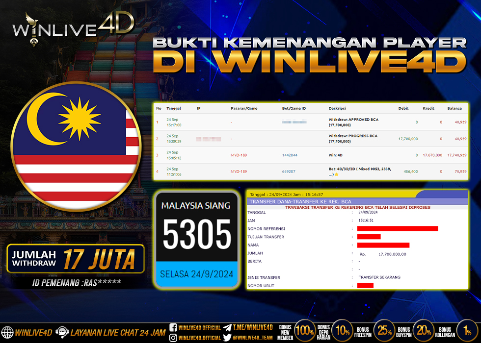 WINLIVE4D JACKPOT TOGEL MALAYSIA SIANG