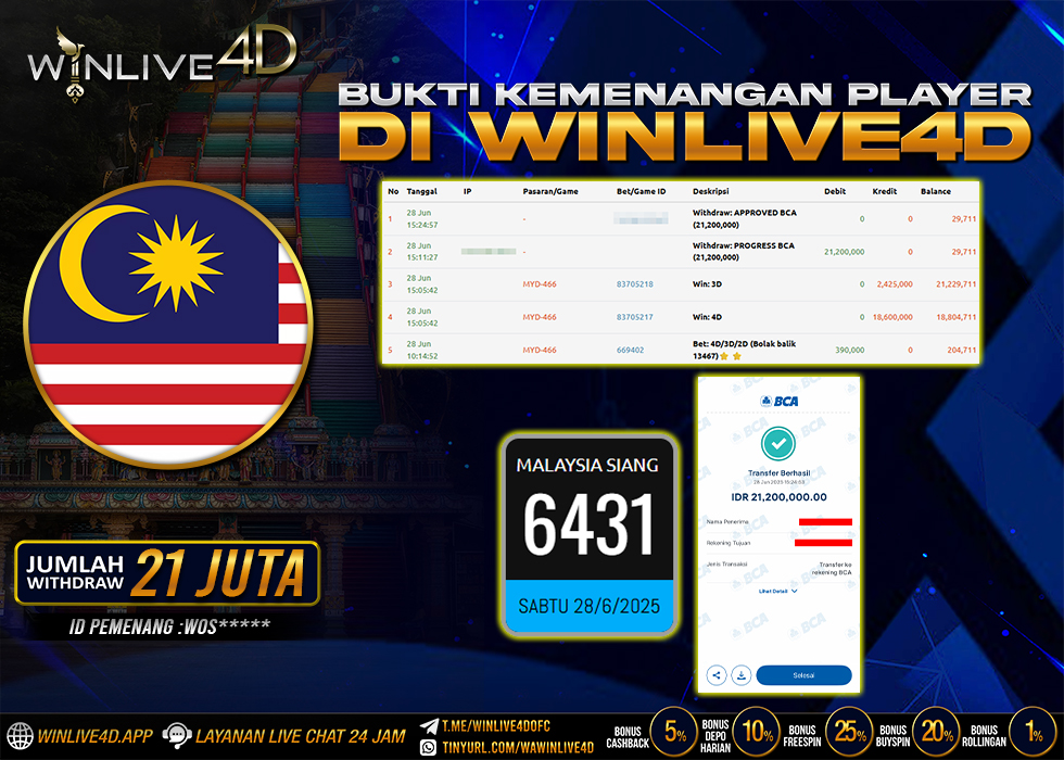 WINLIVE4D JACKPOT TOGEL MALAYSIA SIANG