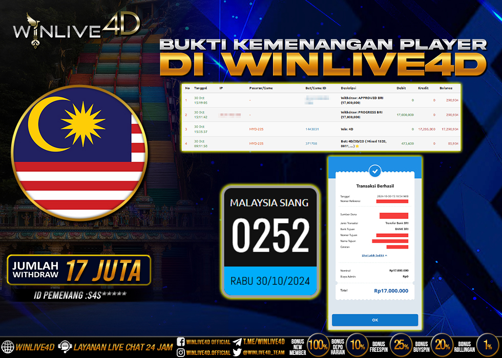 WINLIVE4D JACKPOT TOGEL MALAYSIA SIANG