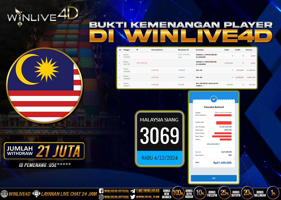 WINLIVE4D JACKPOT TOGEL MALAYSIA SIANG