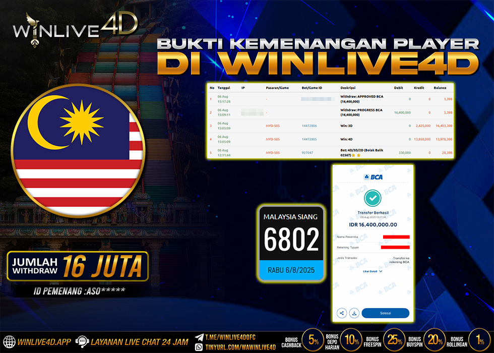 WINLIVE4D JACKPOT MALAYSIA SIANG