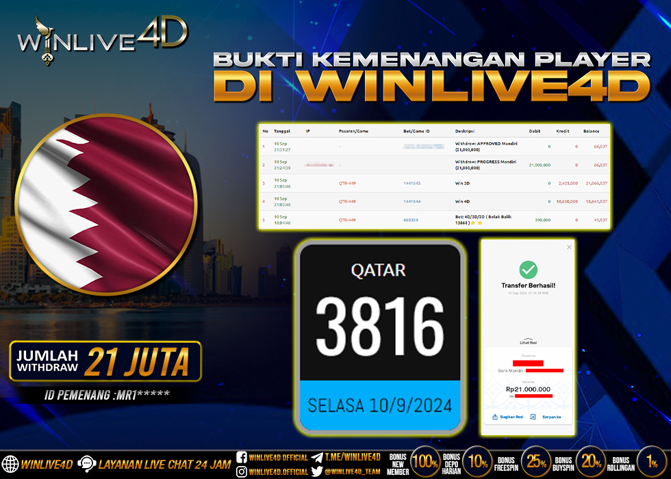 WINLIVE4D JACKPOT TOGEL QATAR RP.21.000.000