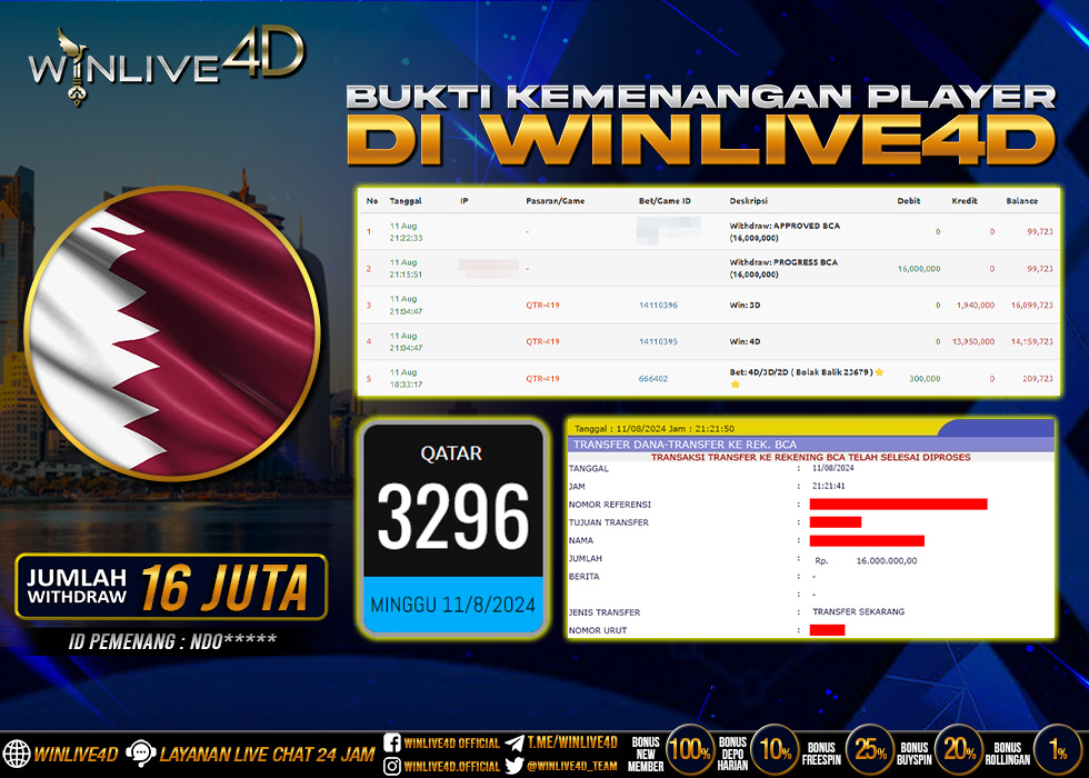 WINLIVE4D JACKPOT TOGEL QATAR Rp.16.000.000.,- LUNAS