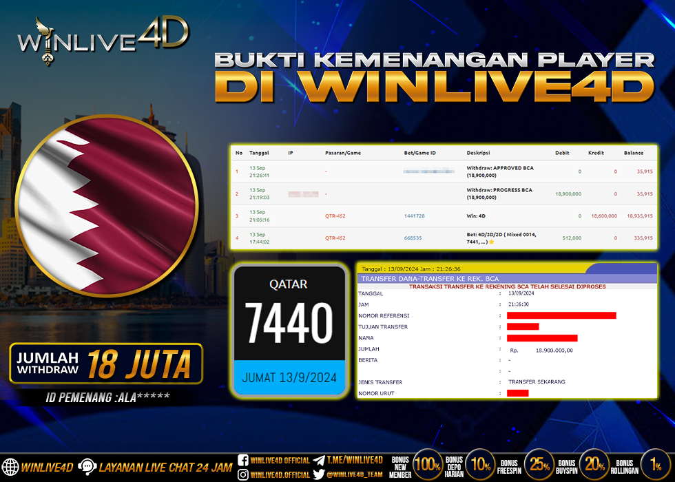 WINLIVE4D JACKPOT TOGEL QATAR RP.18.900.000