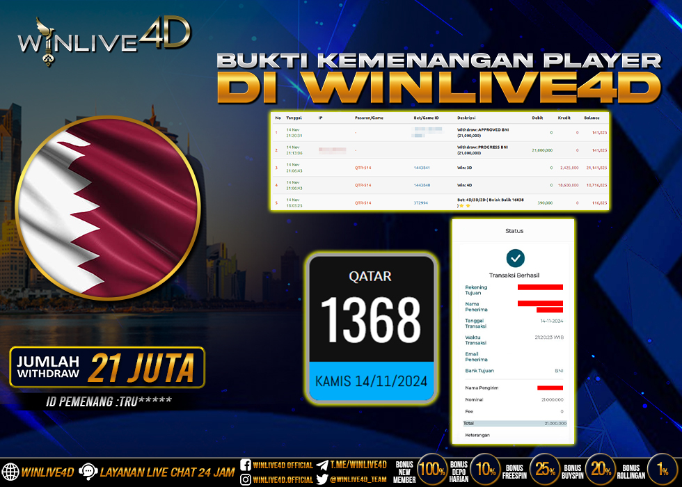 WINLIVE4D JACKPOT TOGEL QATAR RP.21.000.000