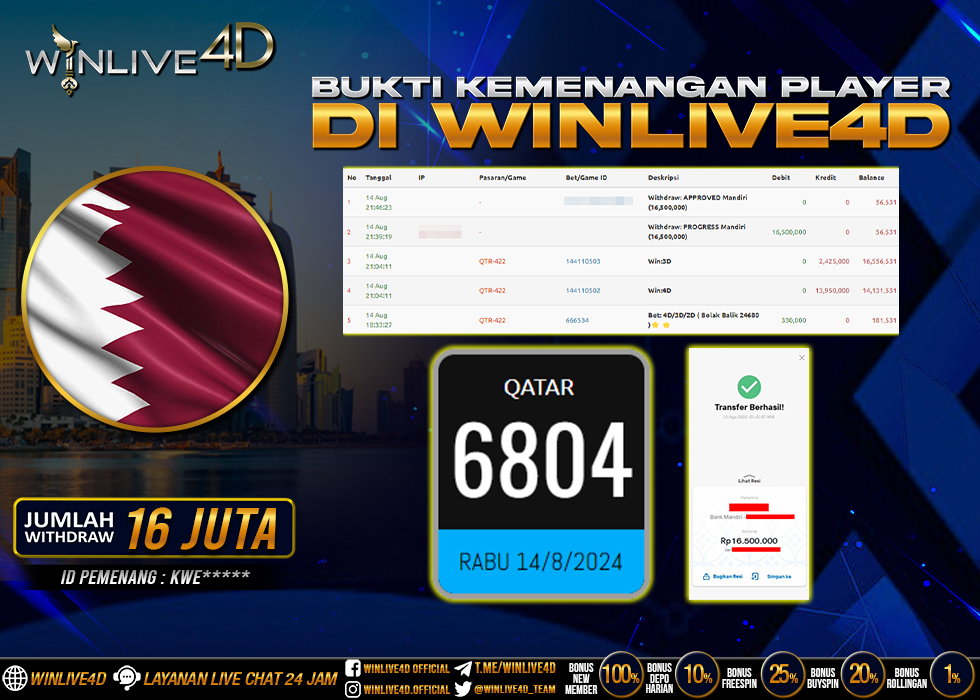 WINLIVE4D JACKPOT TOGEL QATAR