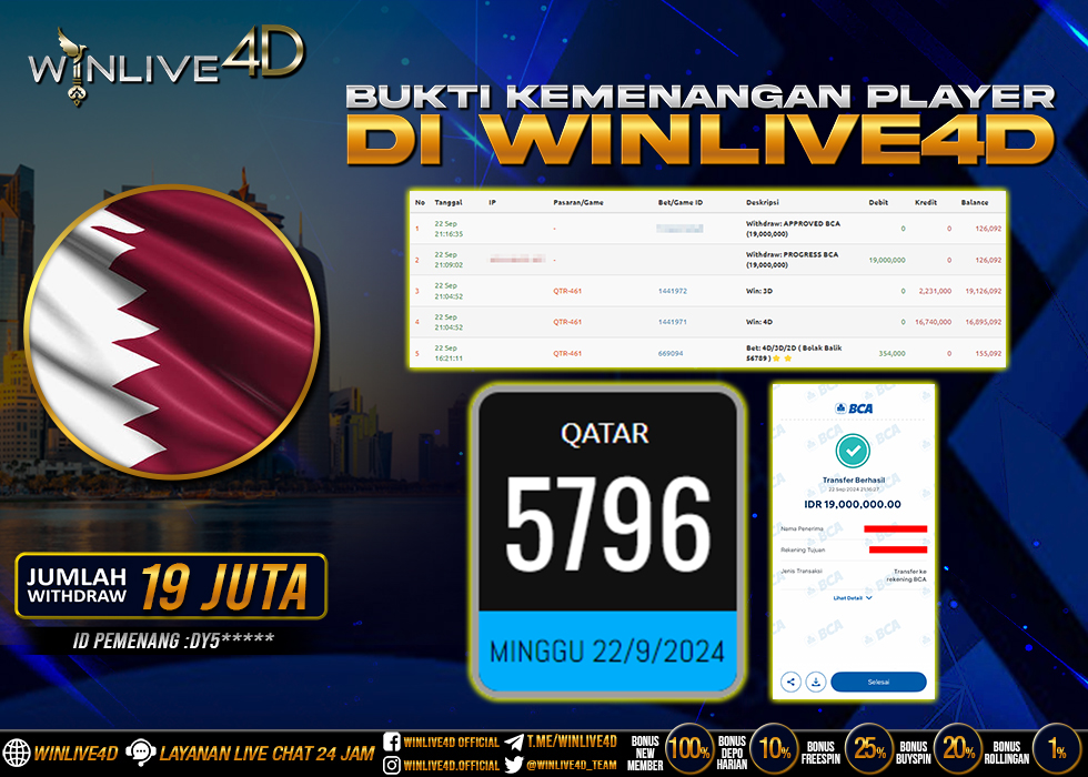 WINLIVE4D JACKPOT TOGEL QATAR RP.19.000.000