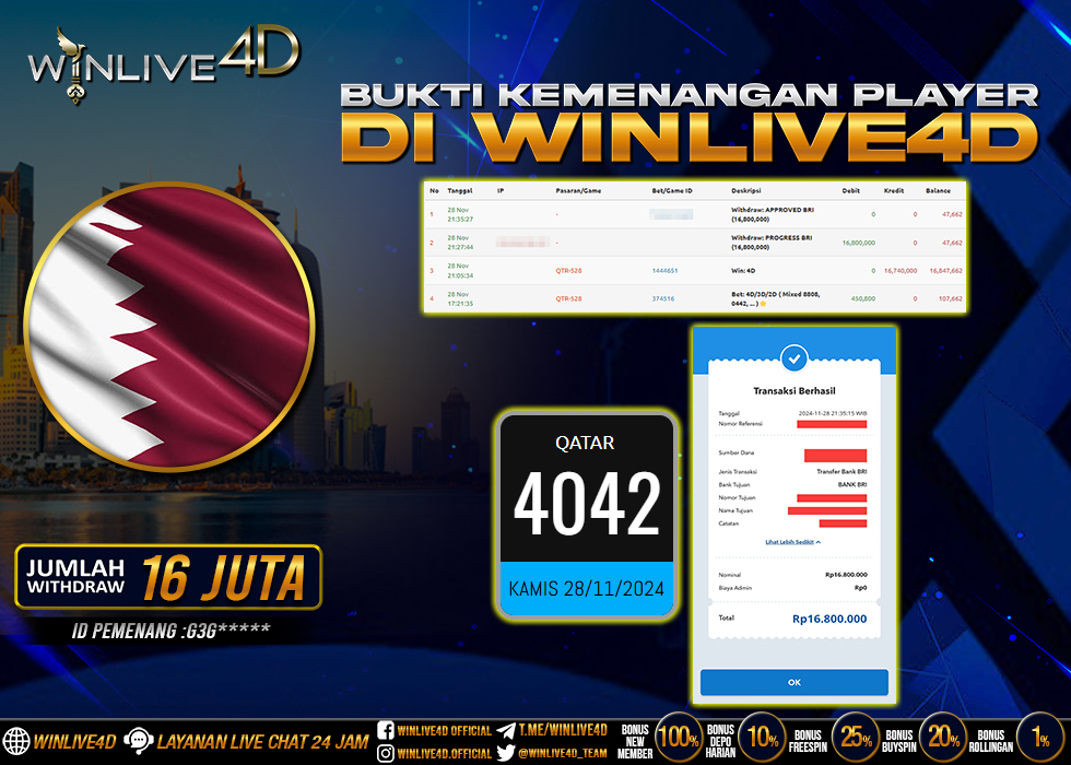 WINLIVE4D JACKPOT TOGEL QATAR