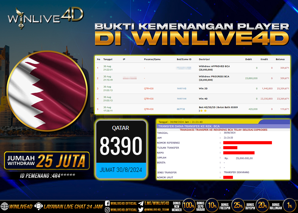 WINLIVE4D JACKPOT TOGEL QATAR