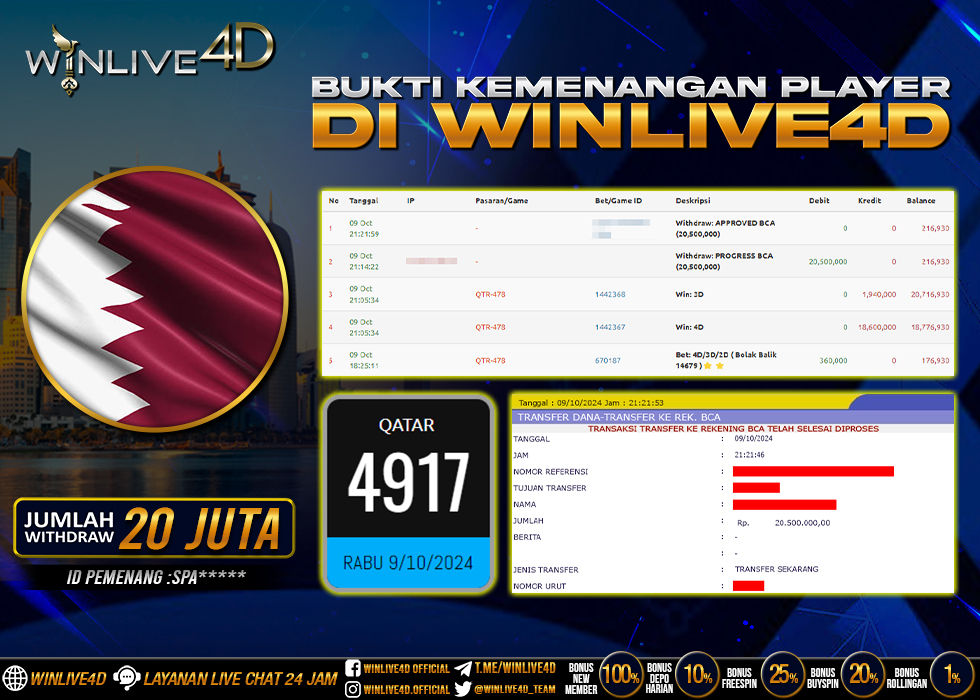 WINLIVE4D JACKPOT TOGEL QATAR RP.20.500.000