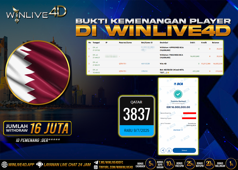 WINLIVE4D JACKPOT TOGEL QATAR