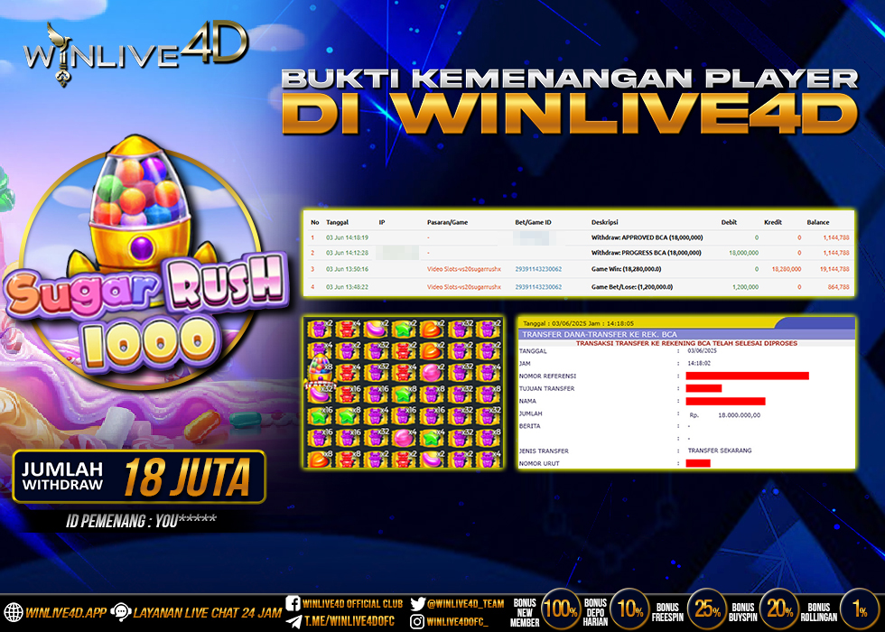 WINLIVE4D JACKPOT SUGAR RUSH 1000