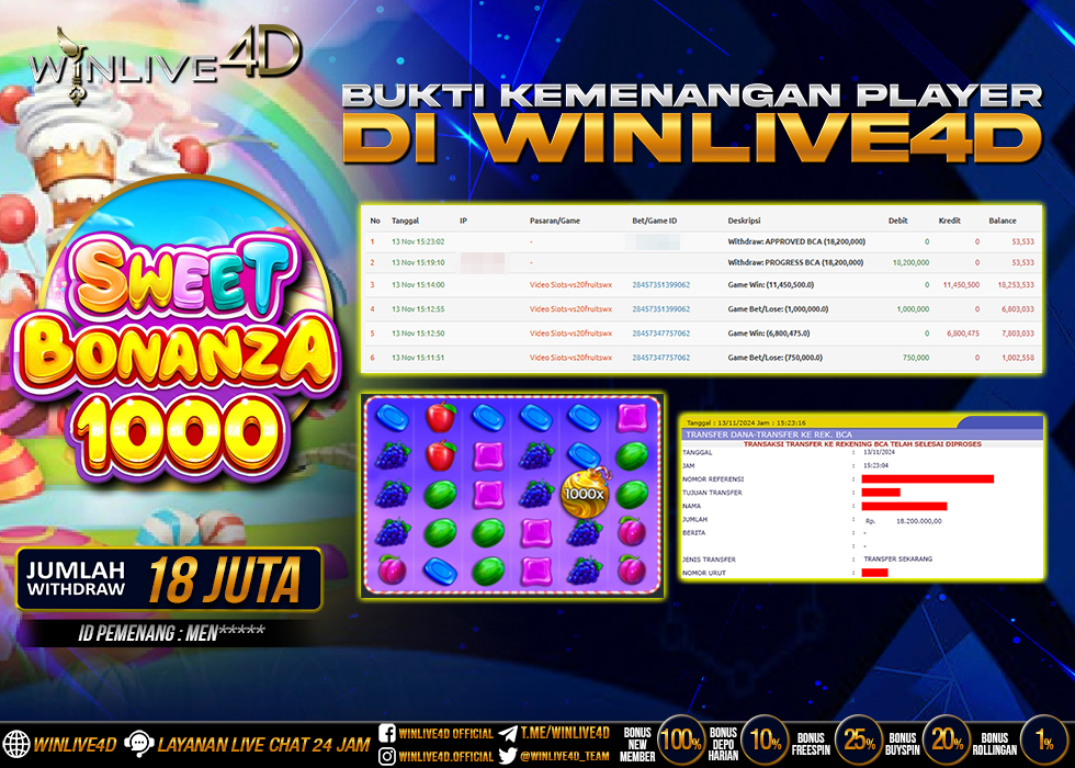 WINLIVE4D JACKPOT SLOT SWEET BONANZA 1000