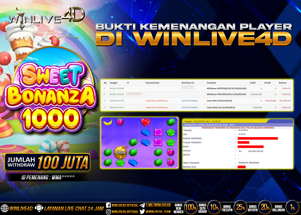 WINLIVE4D JACKPOT SLOT SWEET BONANZA 1000
