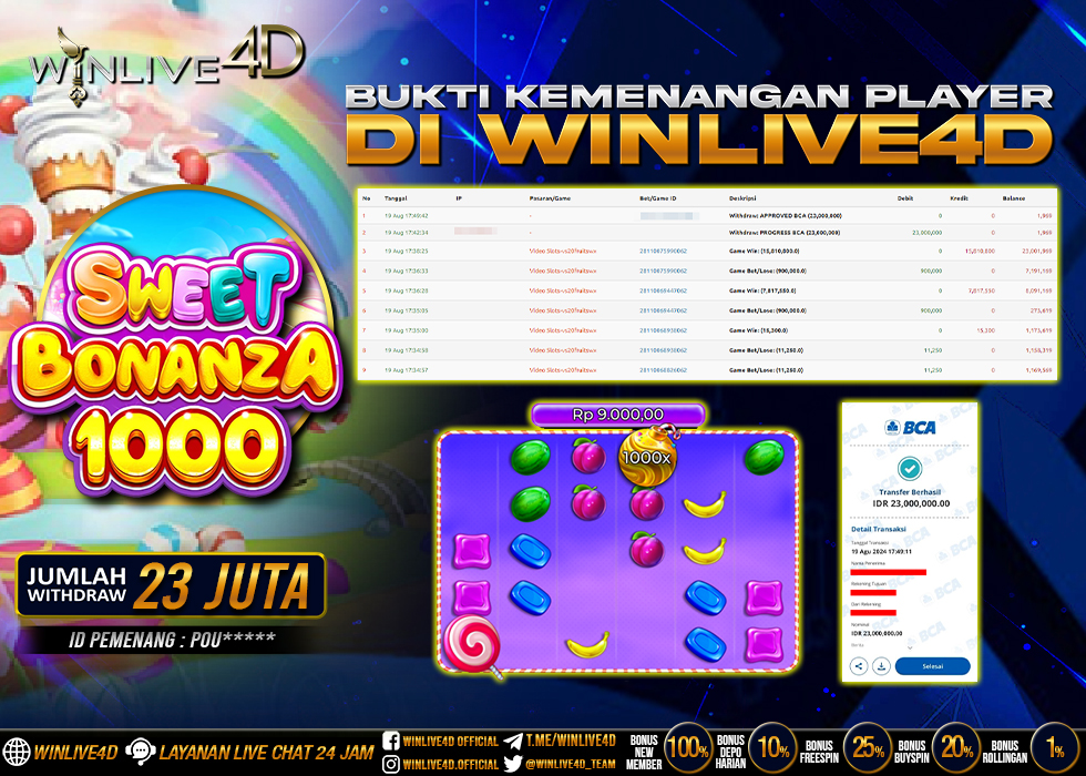 WINLIVE4D JACKPOT SLOT SWEET BONANZA 1000