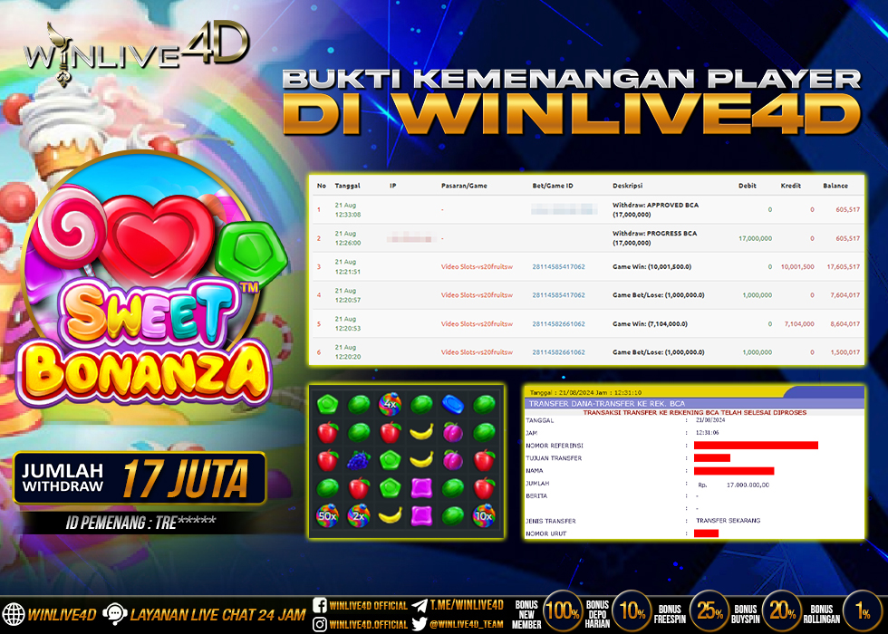 WINLIVE4D JACKPOT SLOT SWEET BONANZA