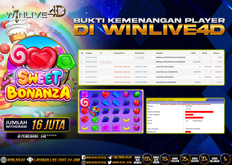 WINLIVE4D JACKPOT SLOT SWEET BONANZA