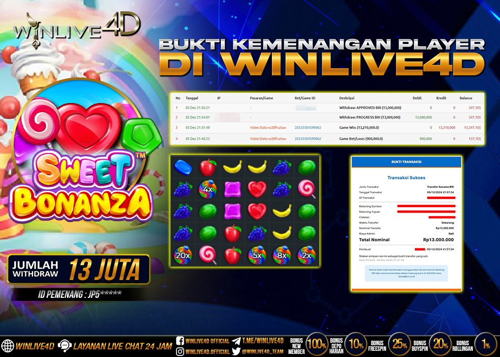 WINLIVE4D JACKPOT sweet-bonanza-5-12-24