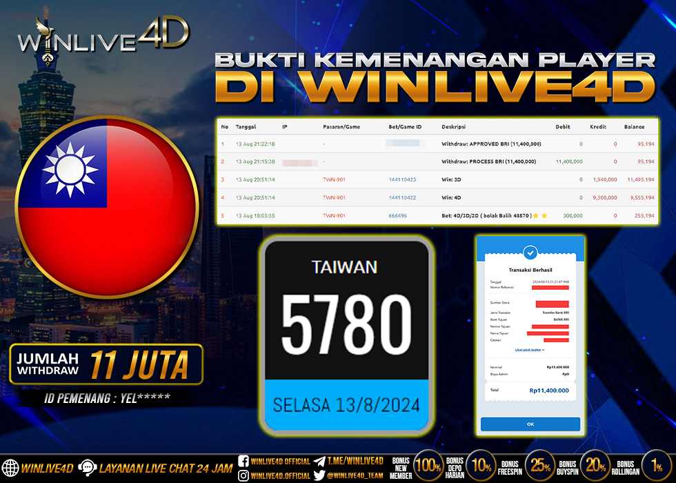 WINLIVE4D JACKPOT TOGEL TAIWAN