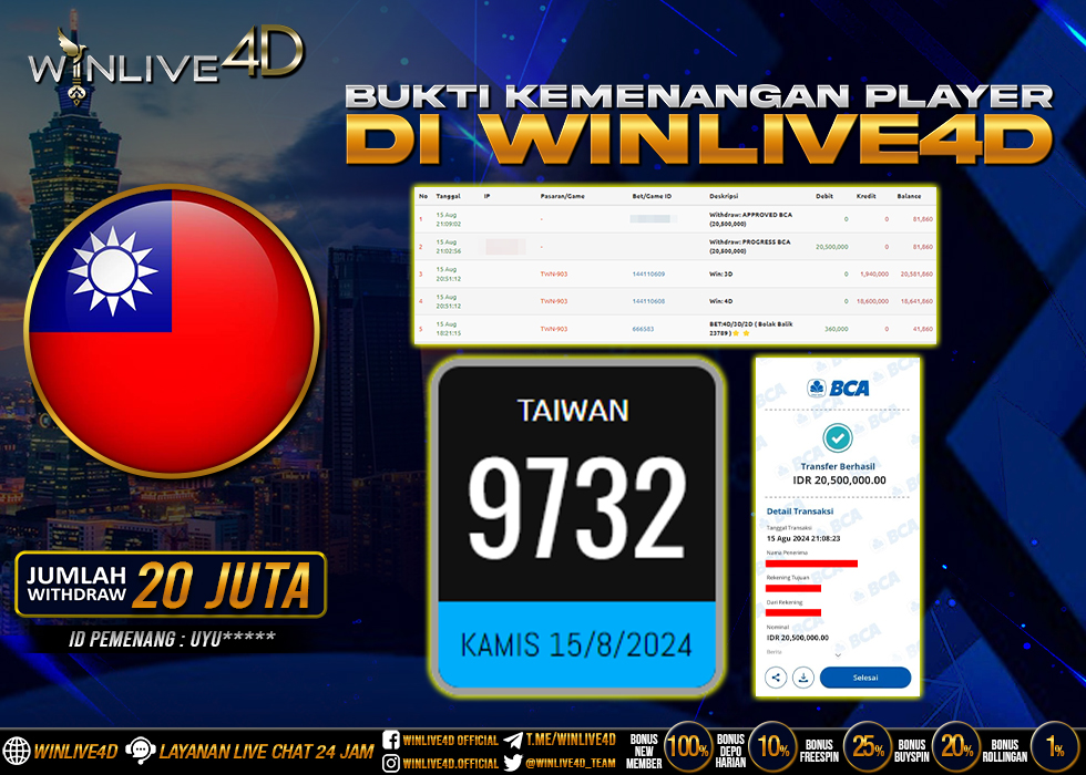 WINLIVE4D JACKPOT TOGEL TAIWAN