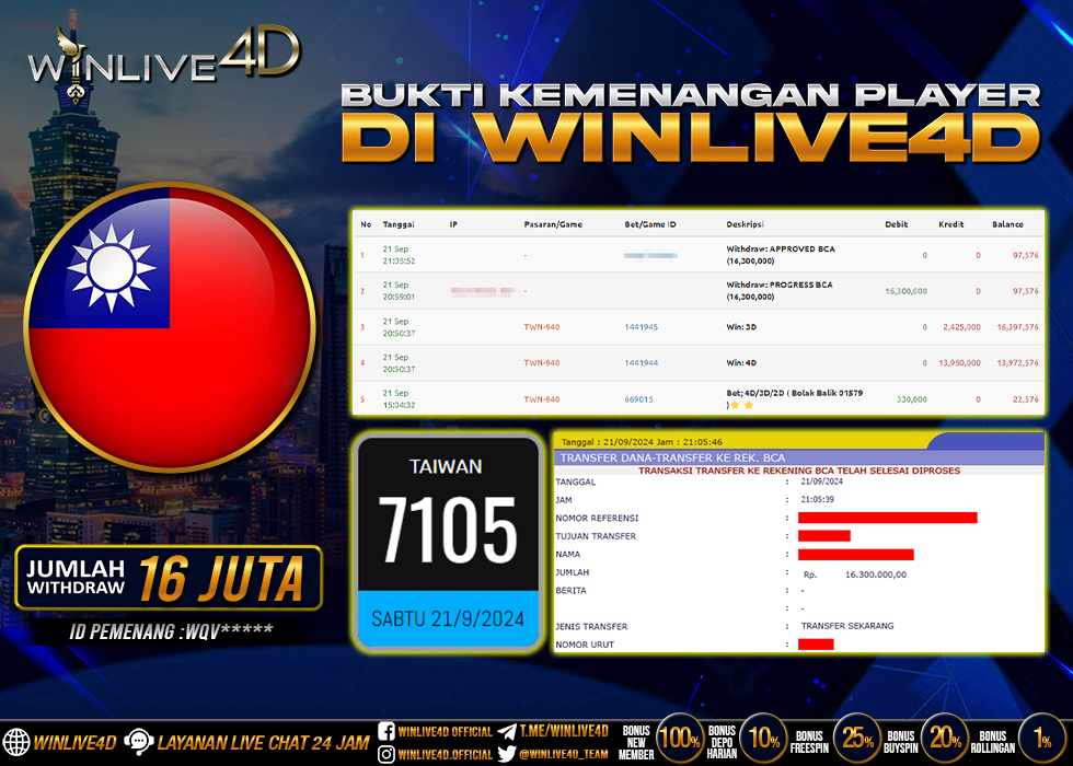 WINLIVE4D JACKPOT TOGEL TAIWAN
