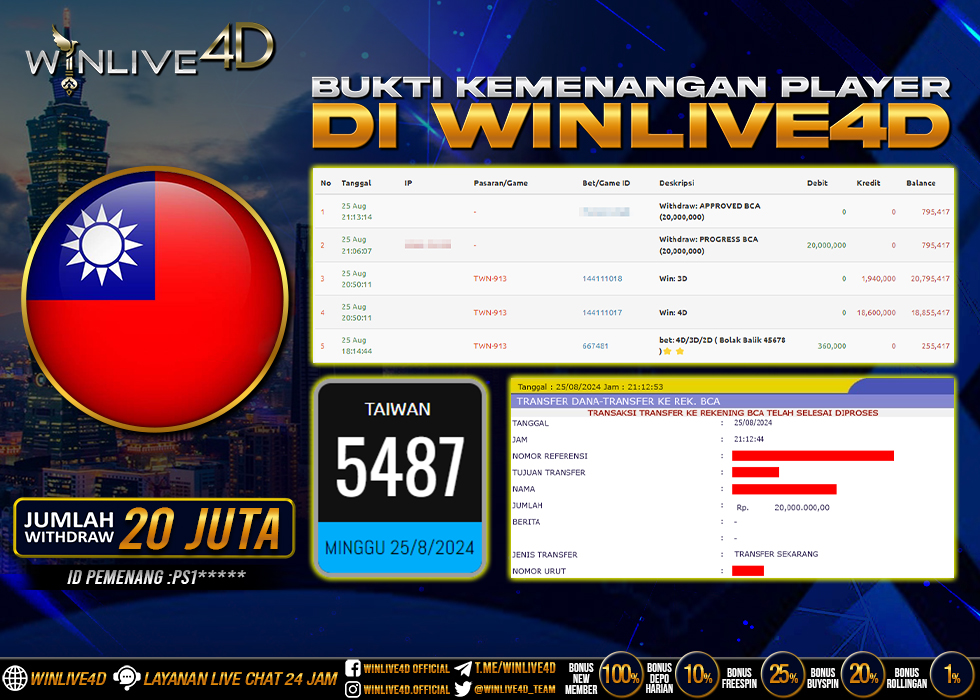 WINLIVE4D JACKPOT TOGEL TAIWAN